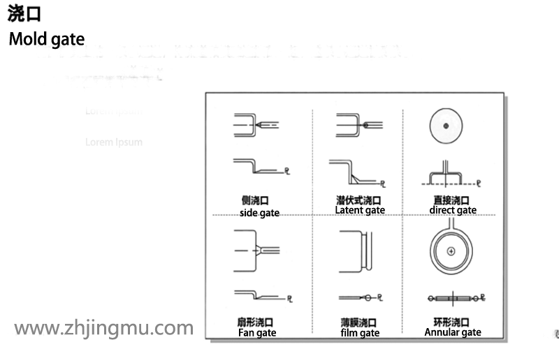 塑膠注塑模具行業(yè)熱門關(guān)鍵詞整理